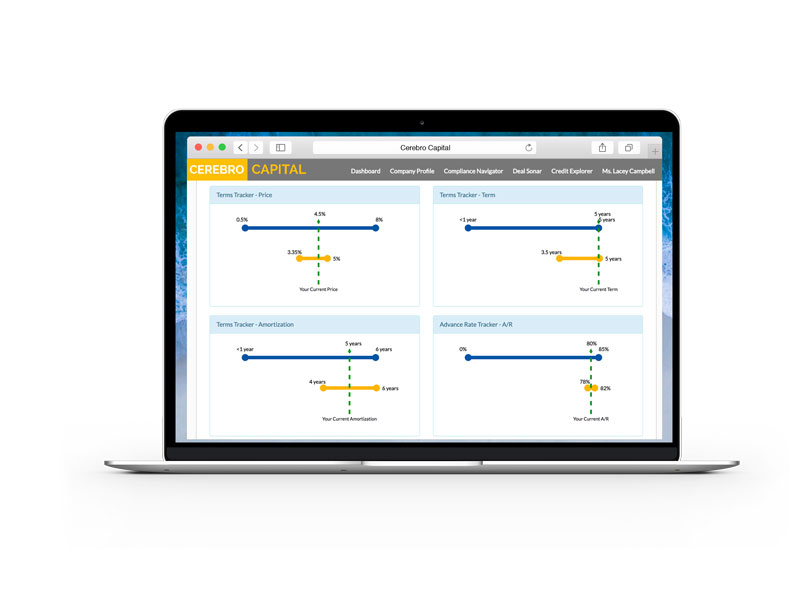 Image: Mock-up of Cerebro Capital dashboards