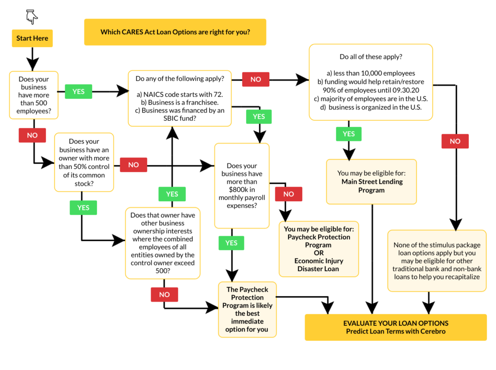 Chart: Covid19 Impacts on Lending