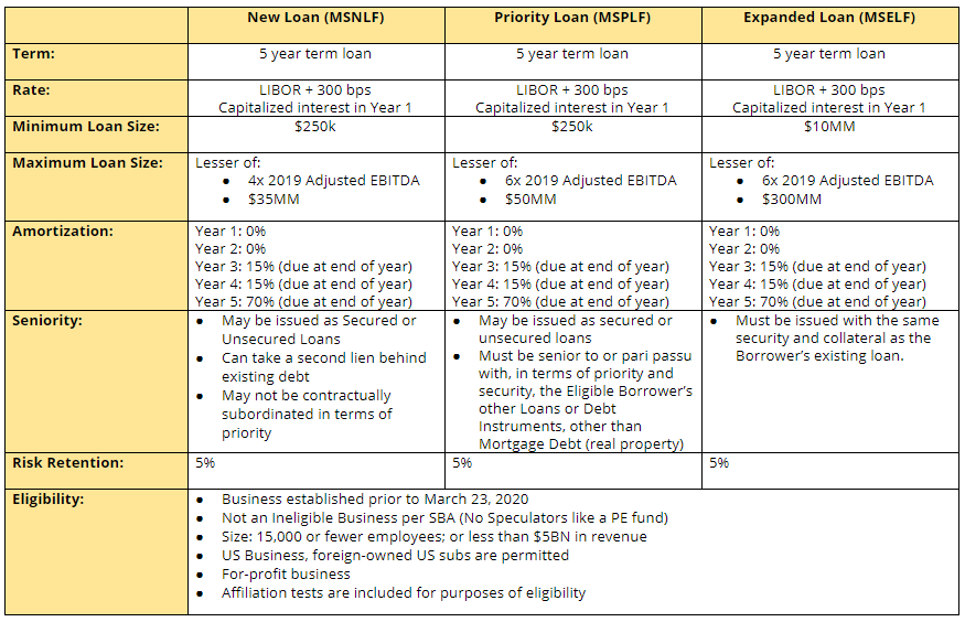 Chart: Comparing Main Street Lending Program Loan Terms