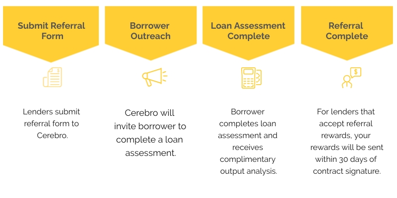 Image: Lender Referrals
