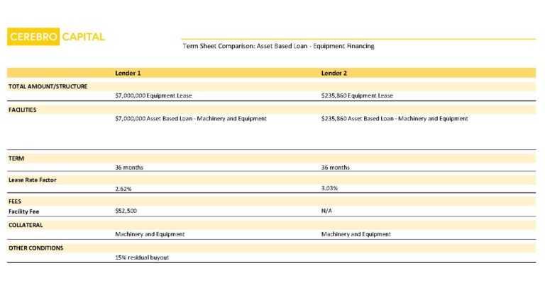 Chart: Term Sheet Comparison Equipment Financing
